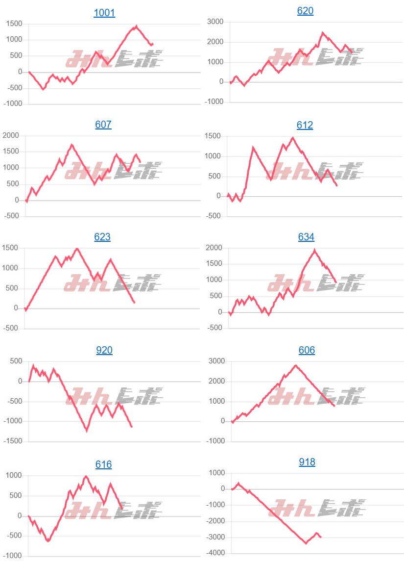出玉スランプグラフ