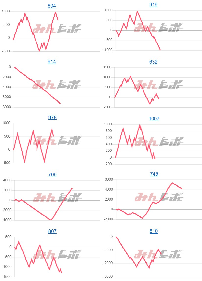 出玉スランプグラフ