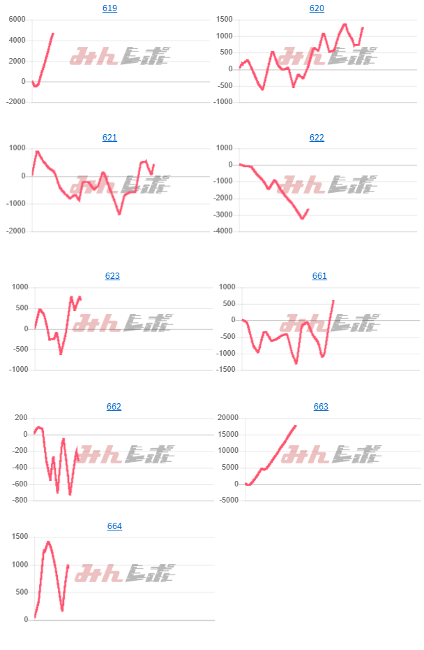 出玉スランプグラフ