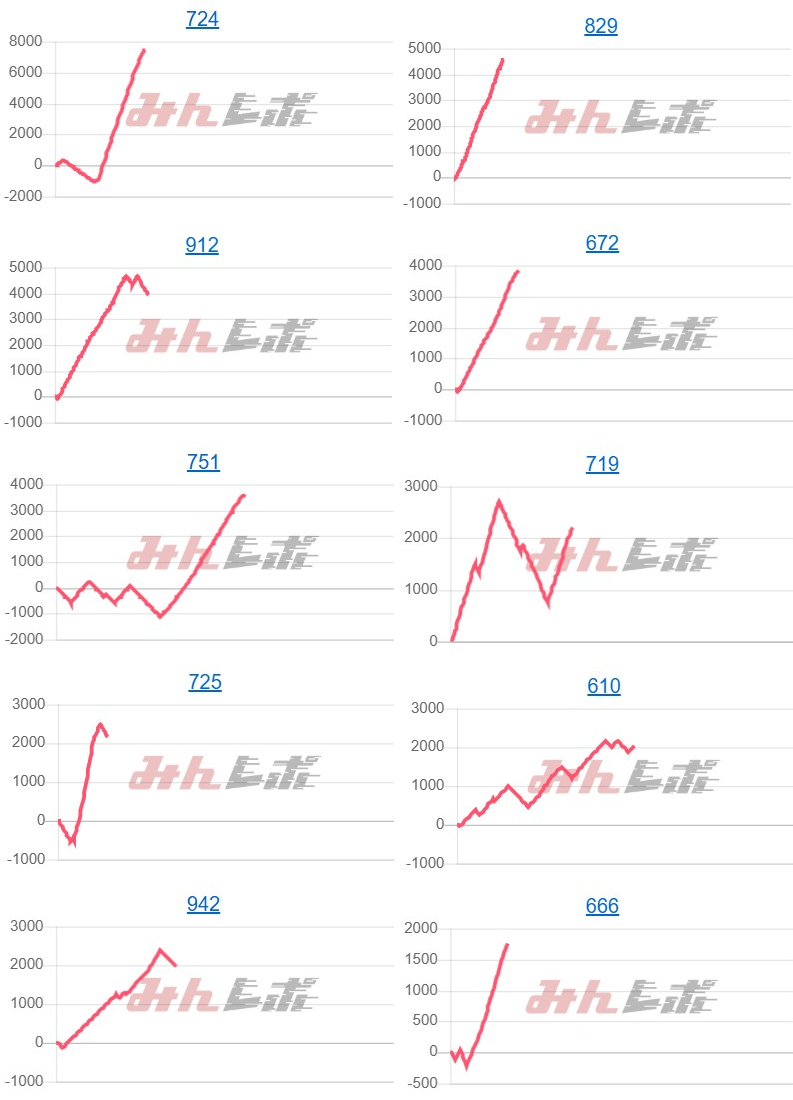 出玉スランプグラフ