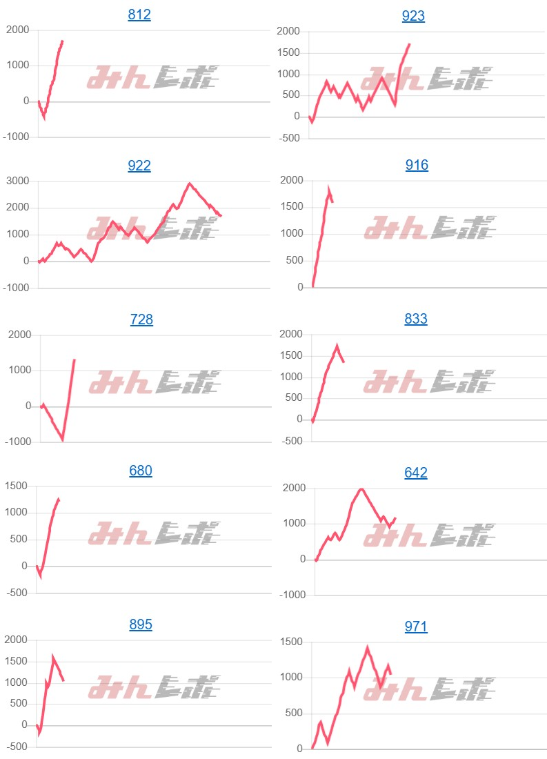 出玉スランプグラフ