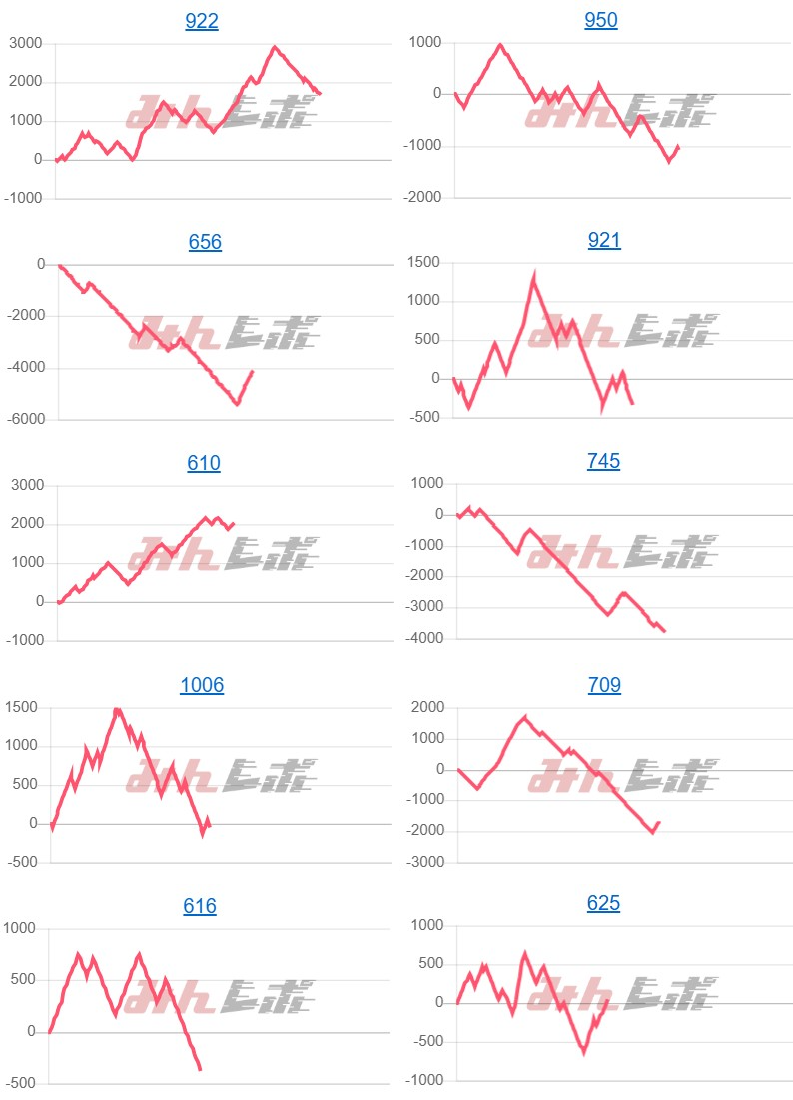 出玉スランプグラフ
