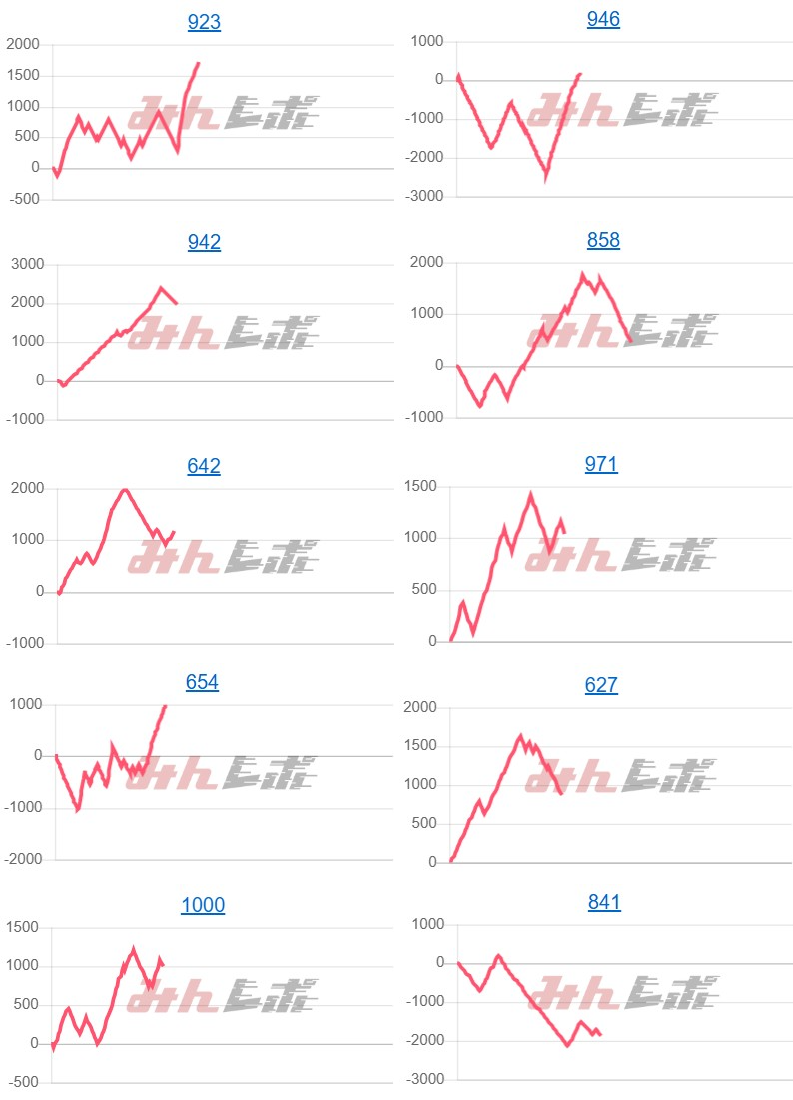 出玉スランプグラフ