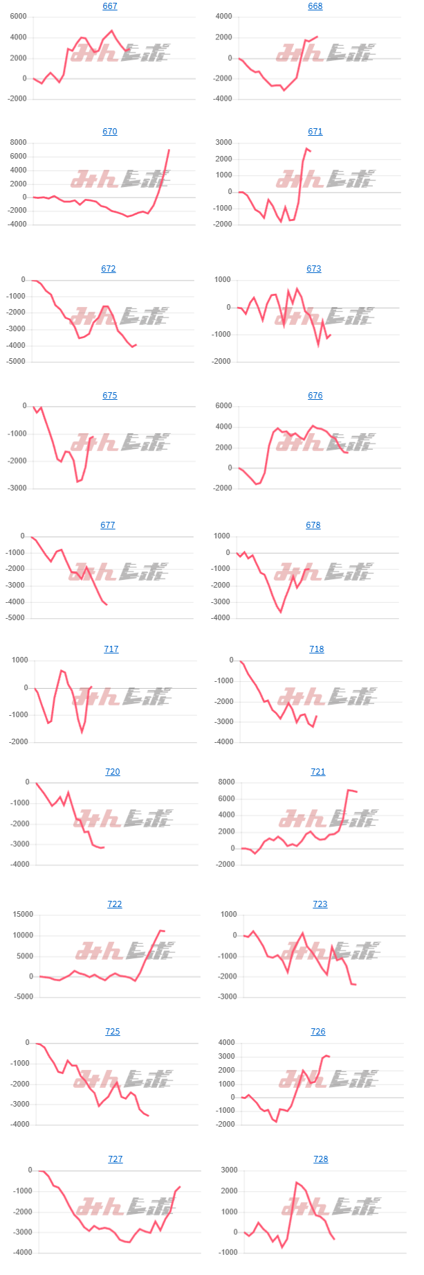 出玉スランプグラフ