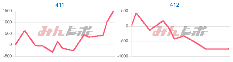 出玉スランプグラフ