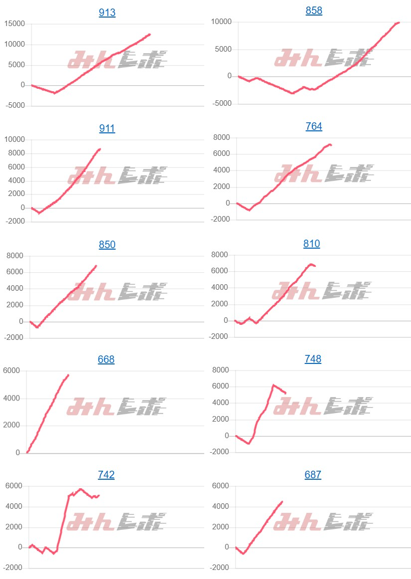 出玉スランプグラフ