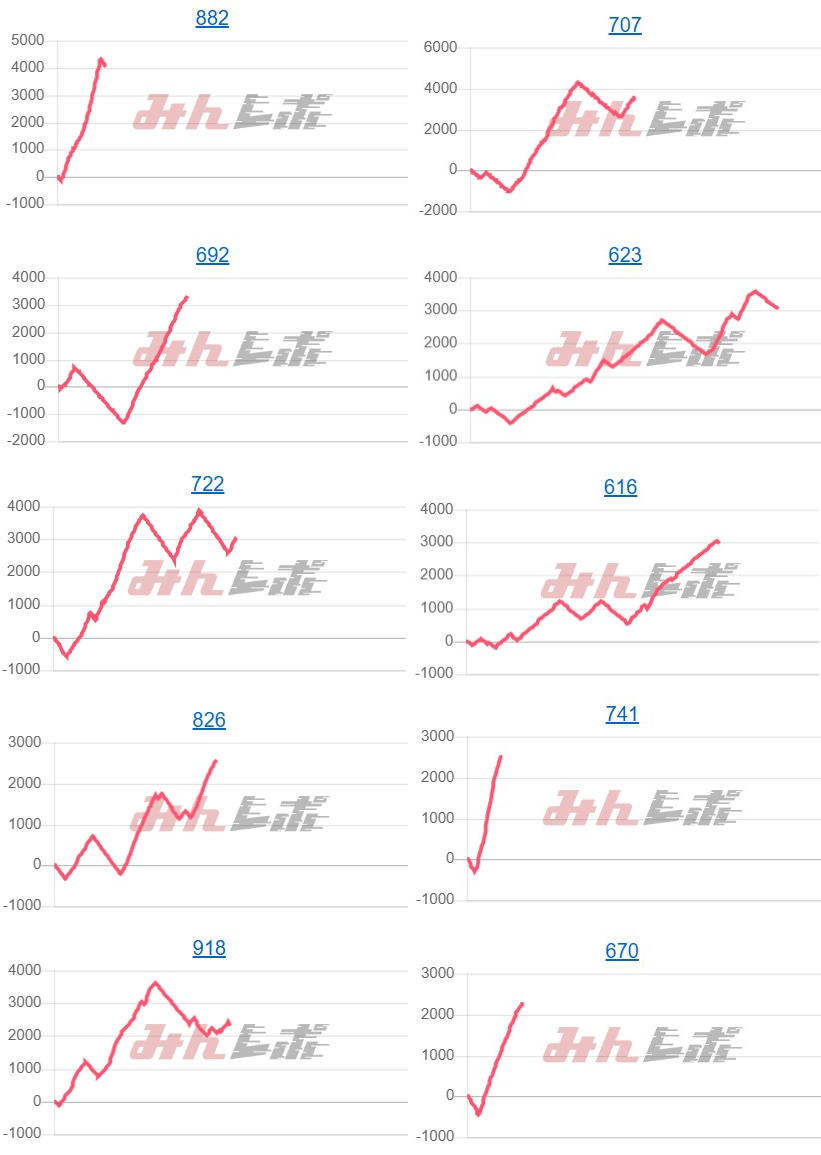 出玉スランプグラフ