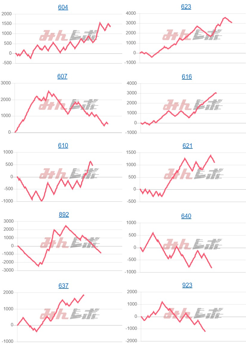 出玉スランプグラフ