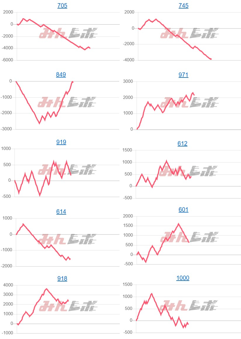 出玉スランプグラフ