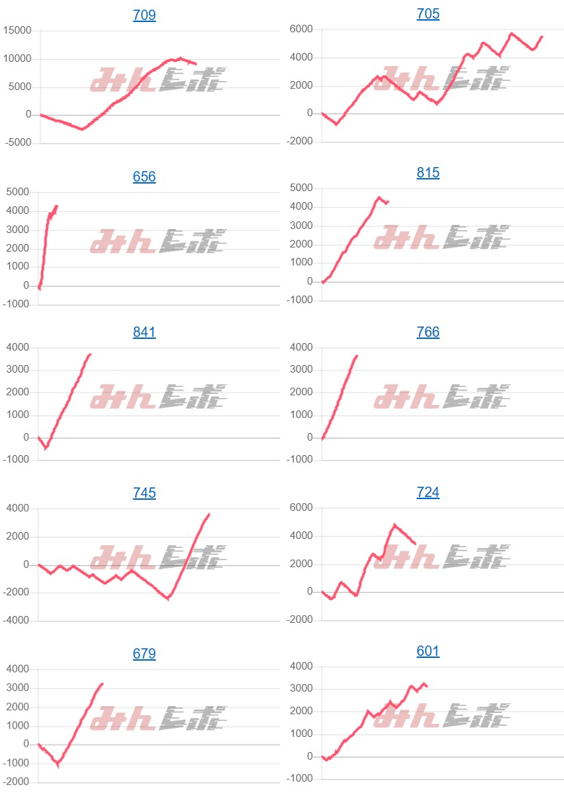 出玉スランプグラフ
