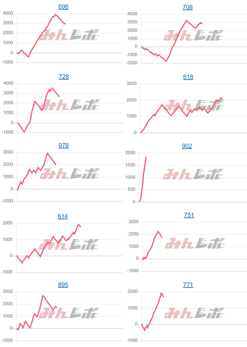 出玉スランプグラフ