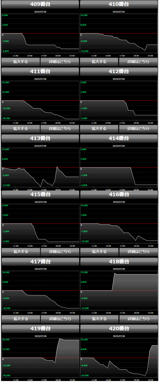 出玉スランプグラフ