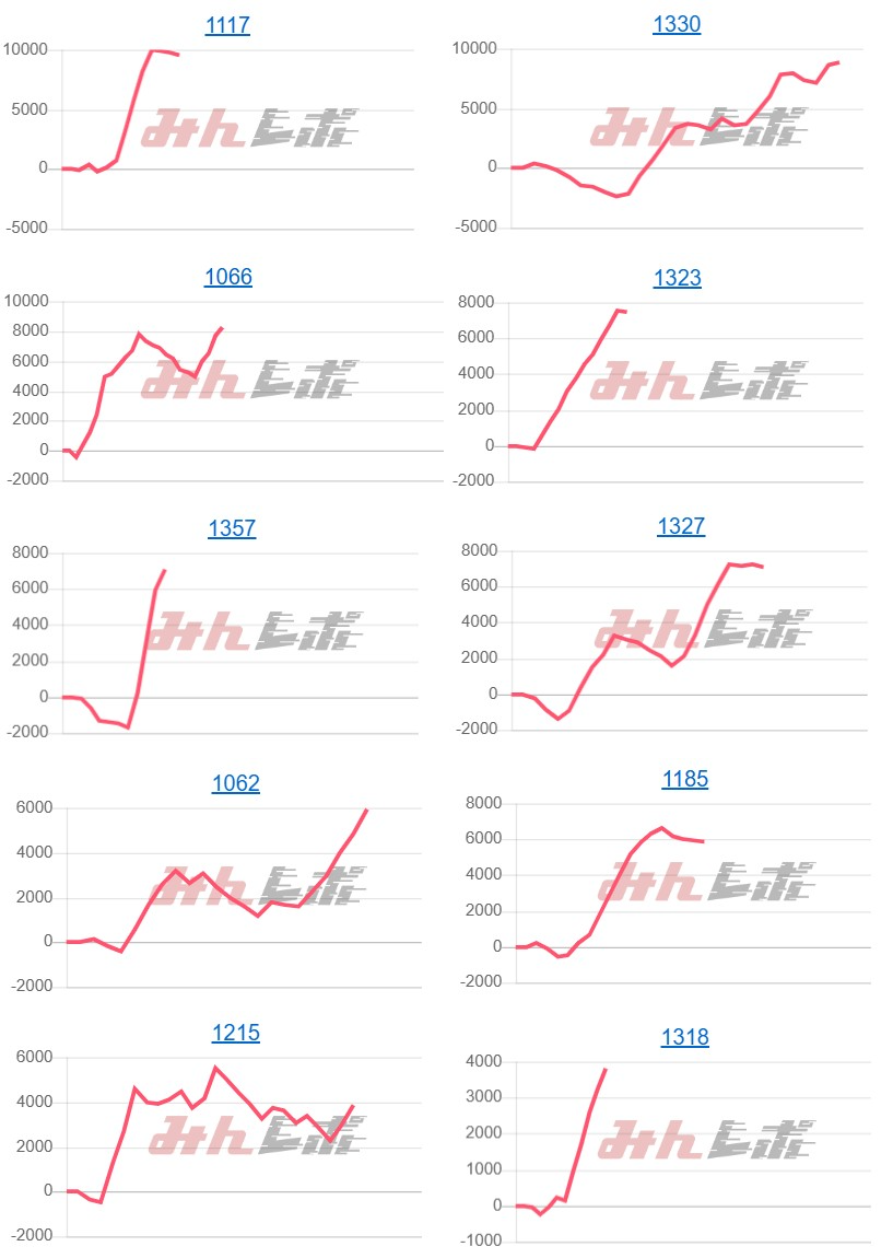 出玉スランプグラフ