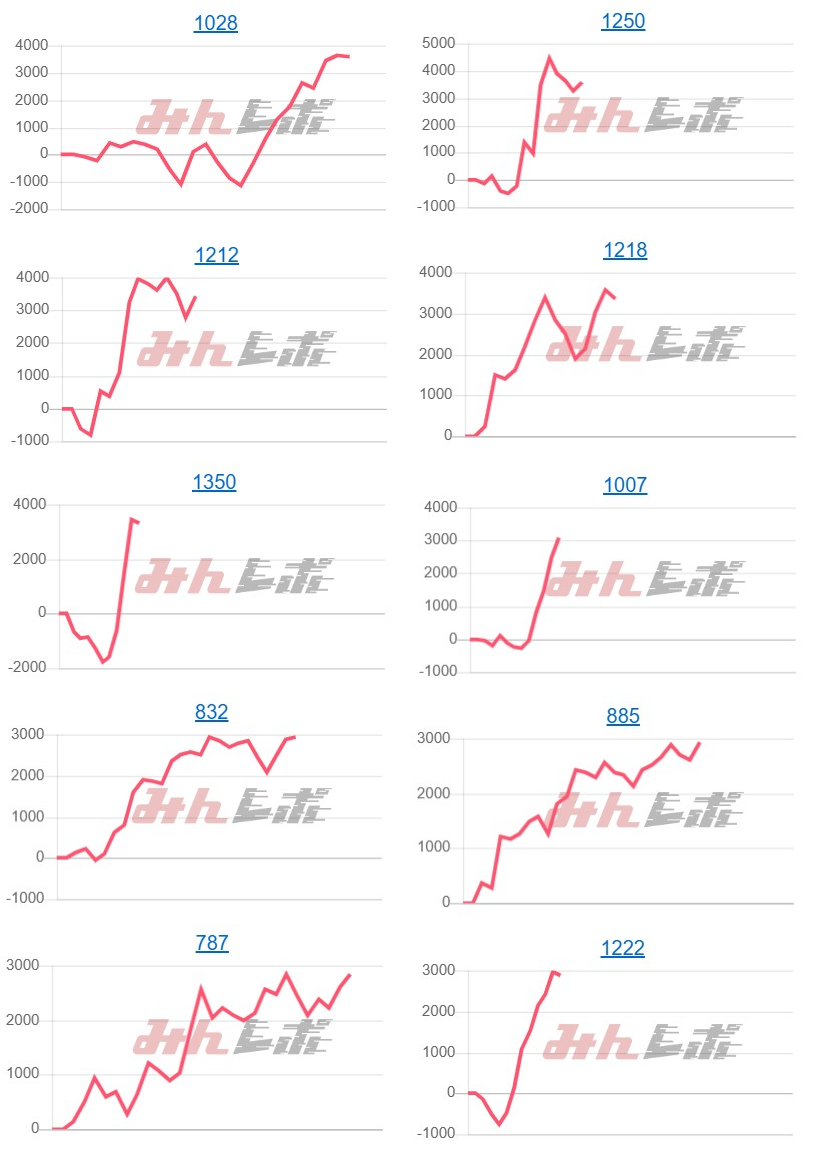 出玉スランプグラフ