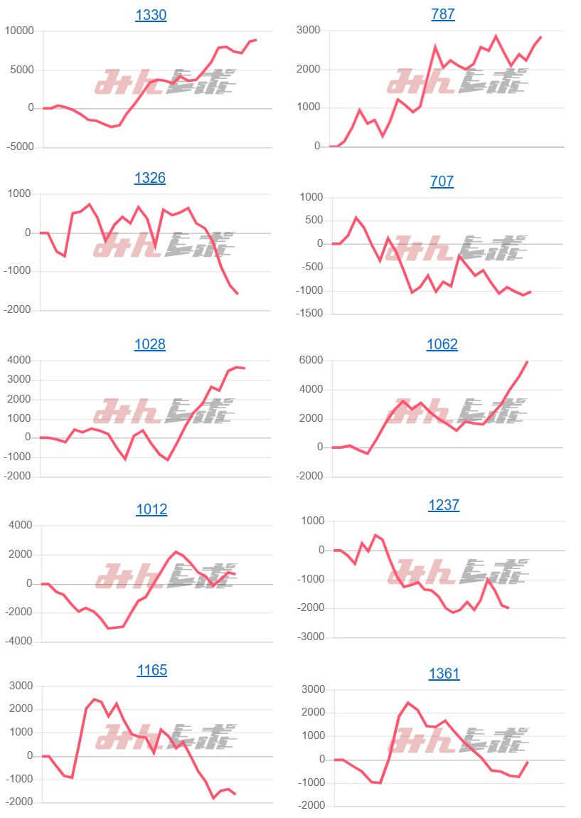 出玉スランプグラフ