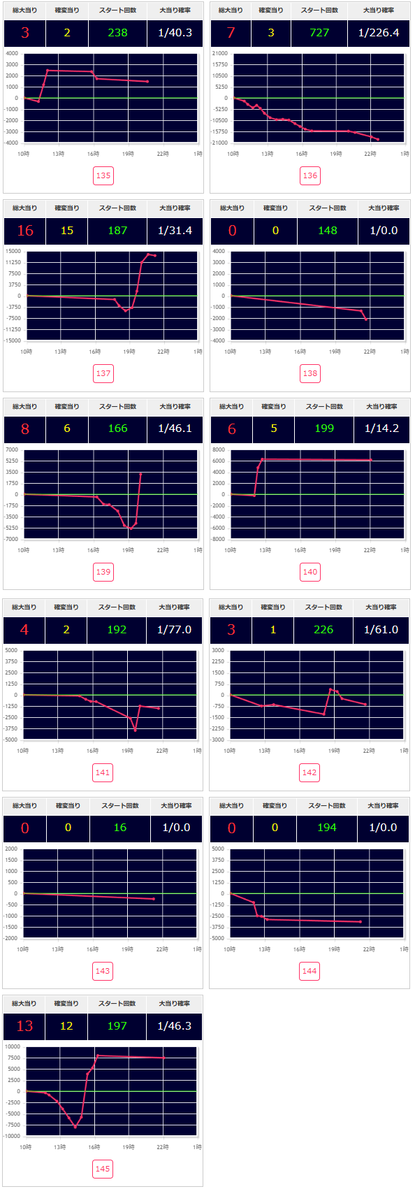 出玉スランプグラフ