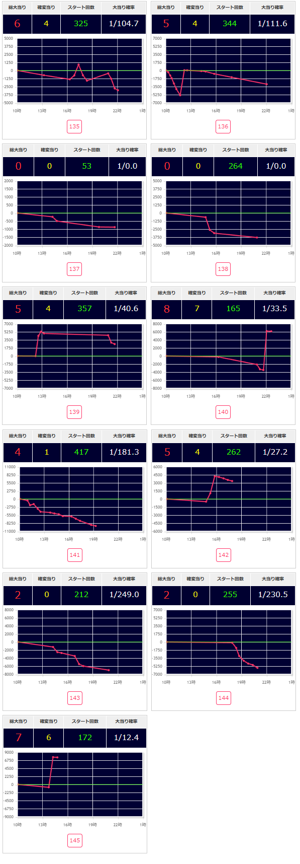 出玉スランプグラフ