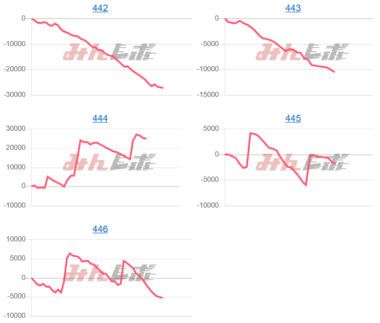 出玉スランプグラフ