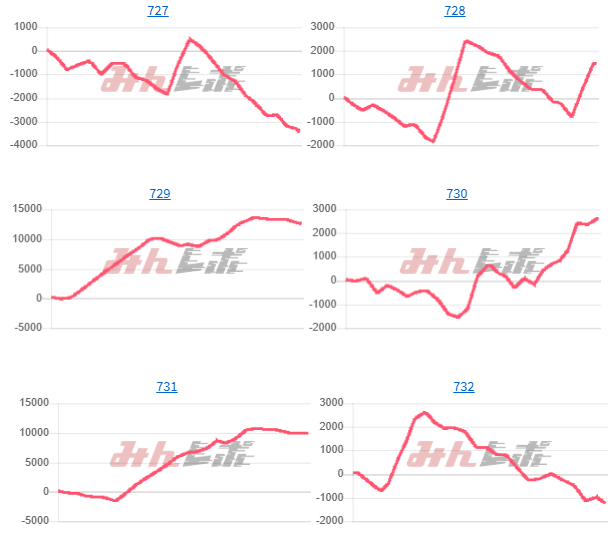 出玉スランプグラフ