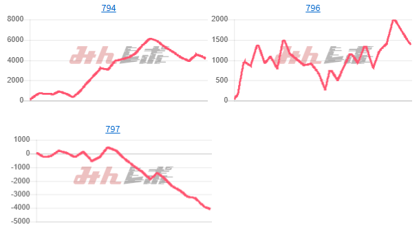 出玉スランプグラフ