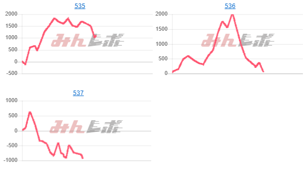 出玉スランプグラフ