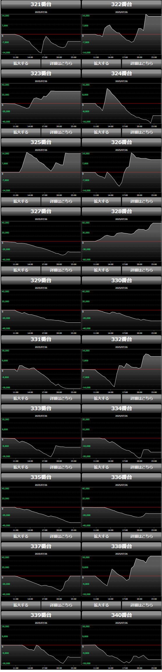 出玉スランプグラフ