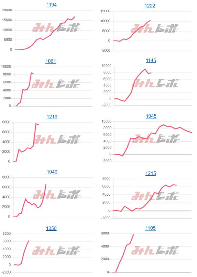 出玉スランプグラフ