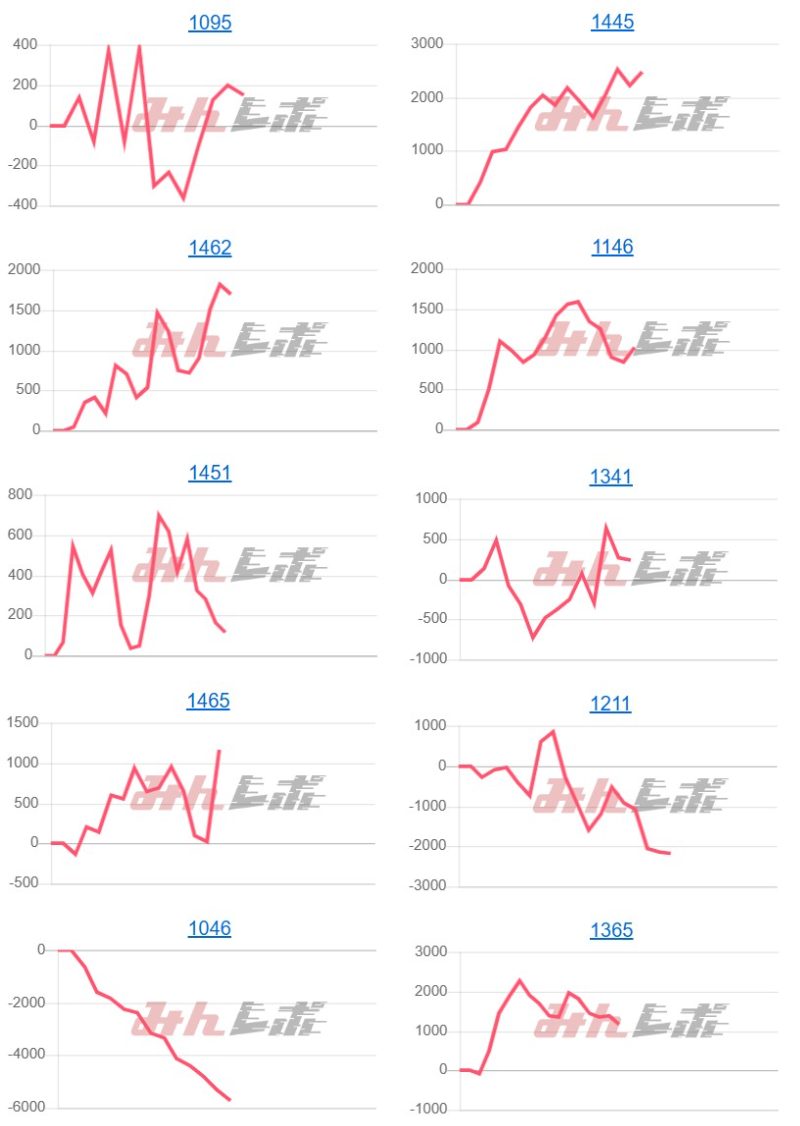 出玉スランプグラフ