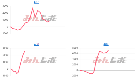 出玉スランプグラフ