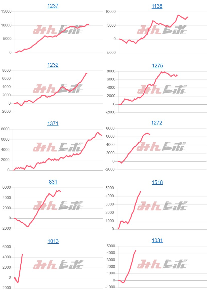 出玉スランプグラフ