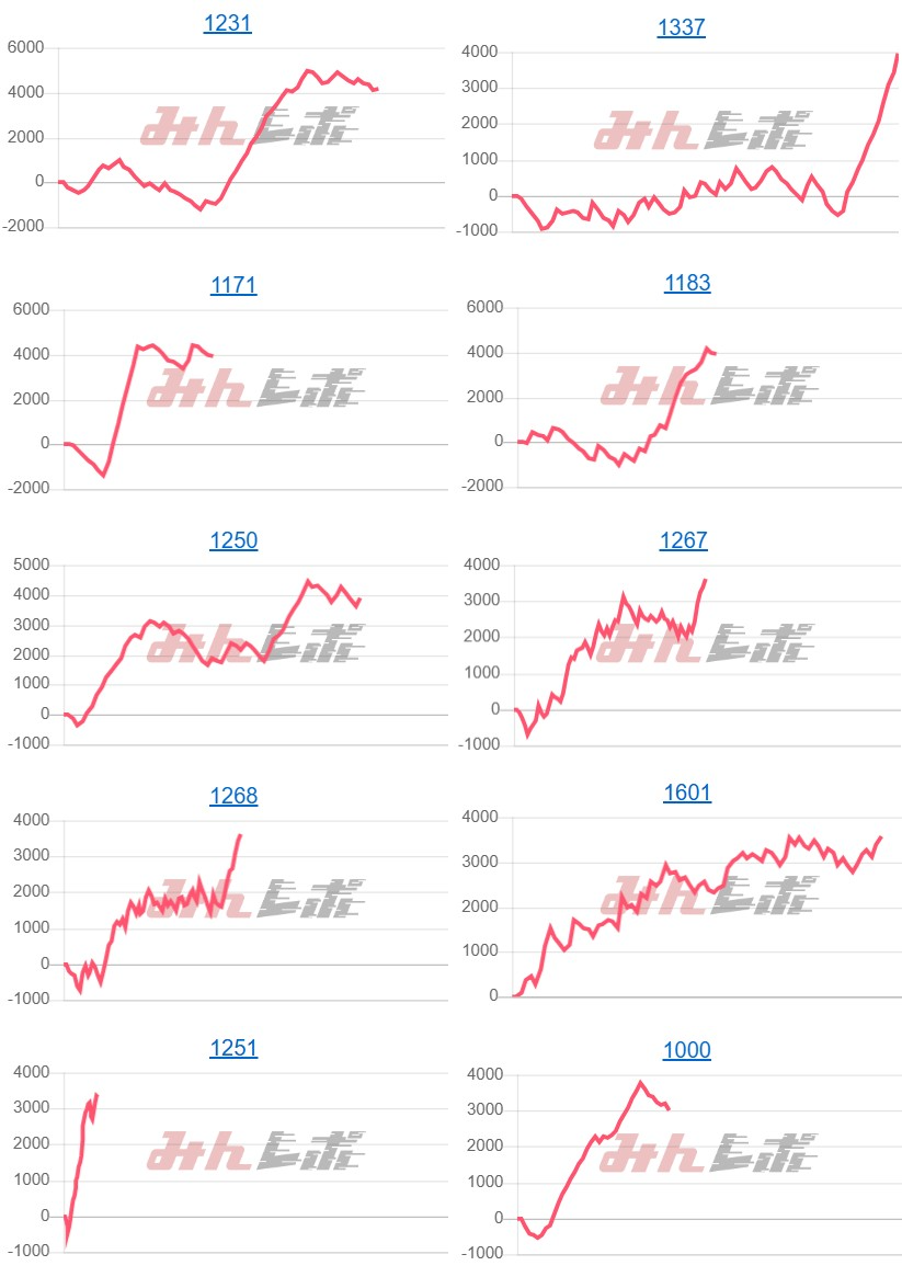 出玉スランプグラフ
