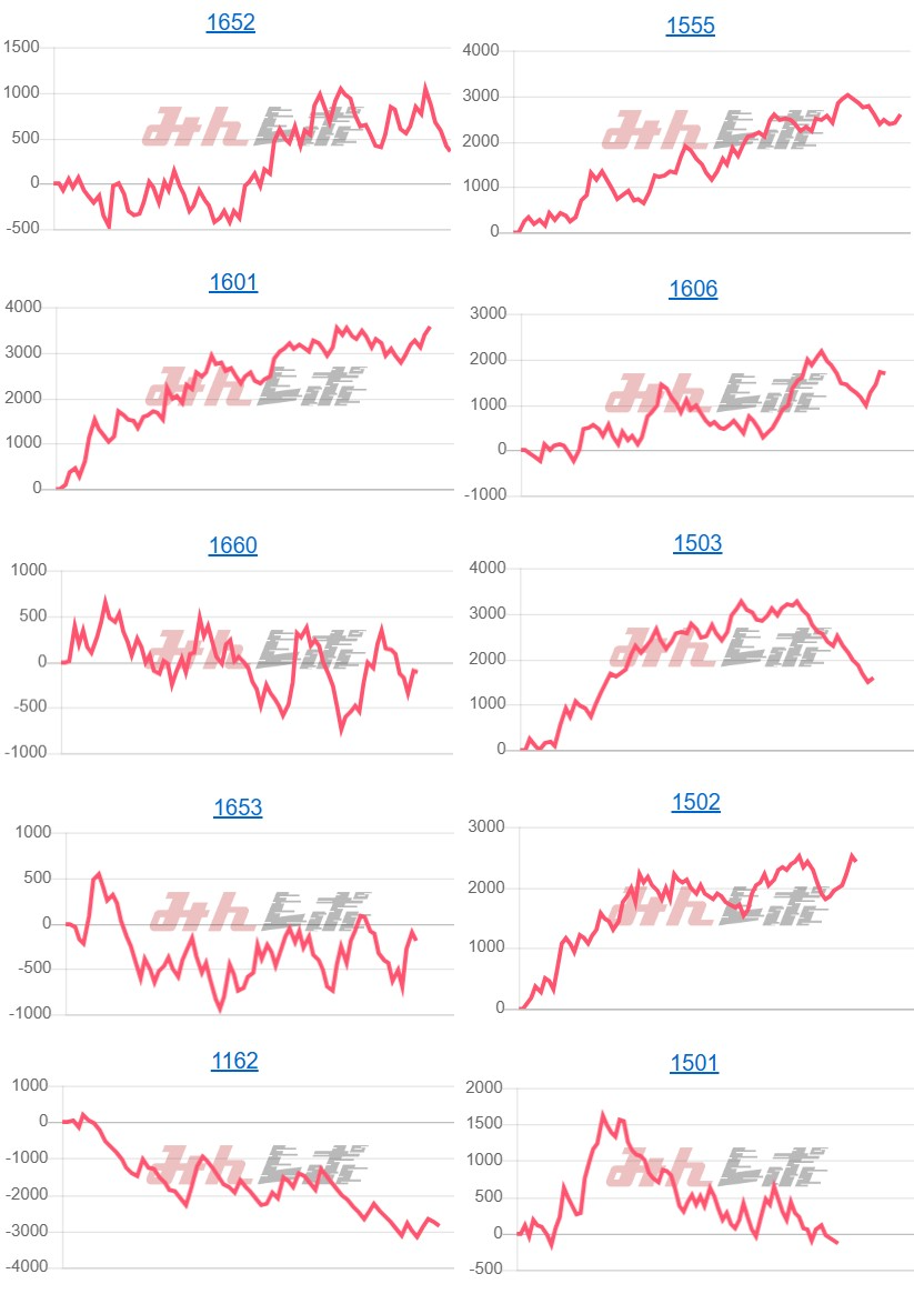 出玉スランプグラフ