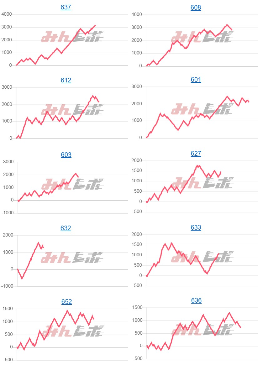 出玉スランプグラフ