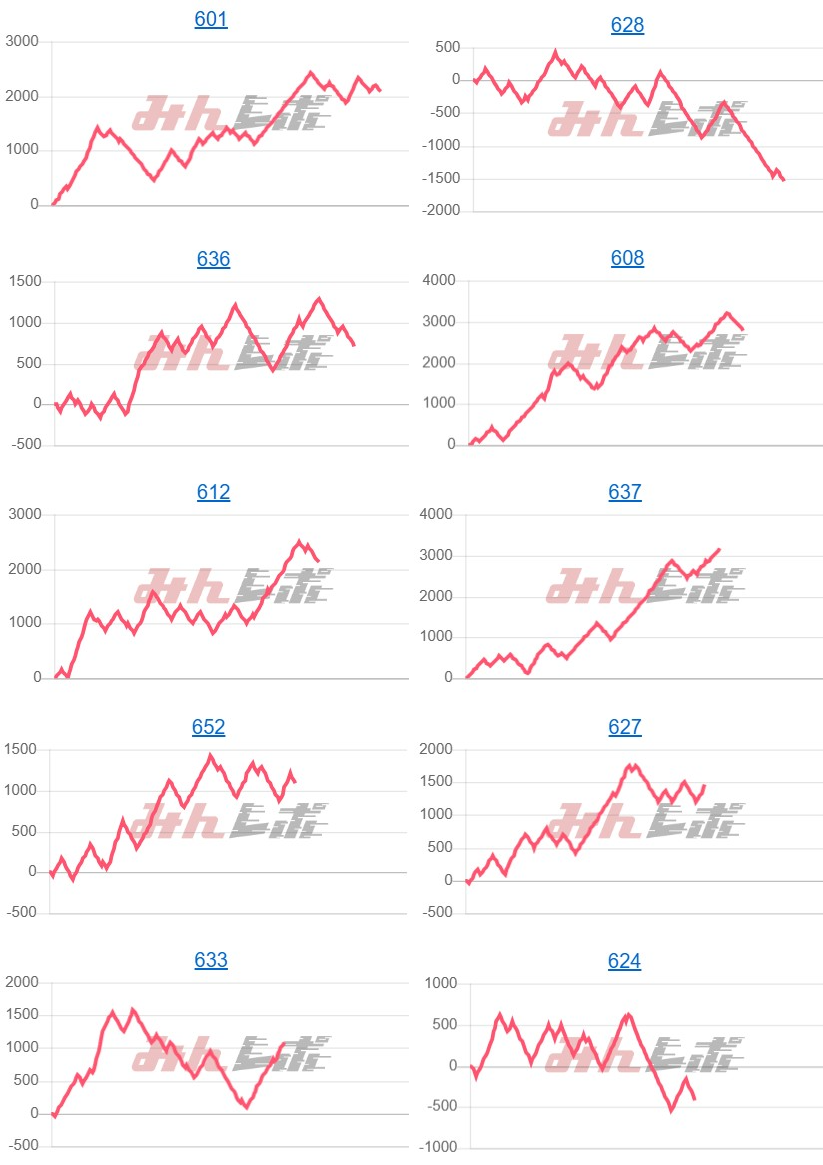 出玉スランプグラフ