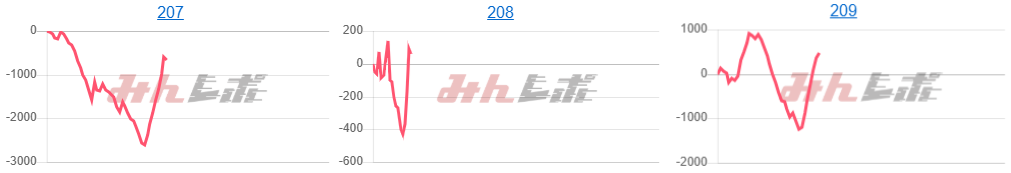 出玉スランプグラフ