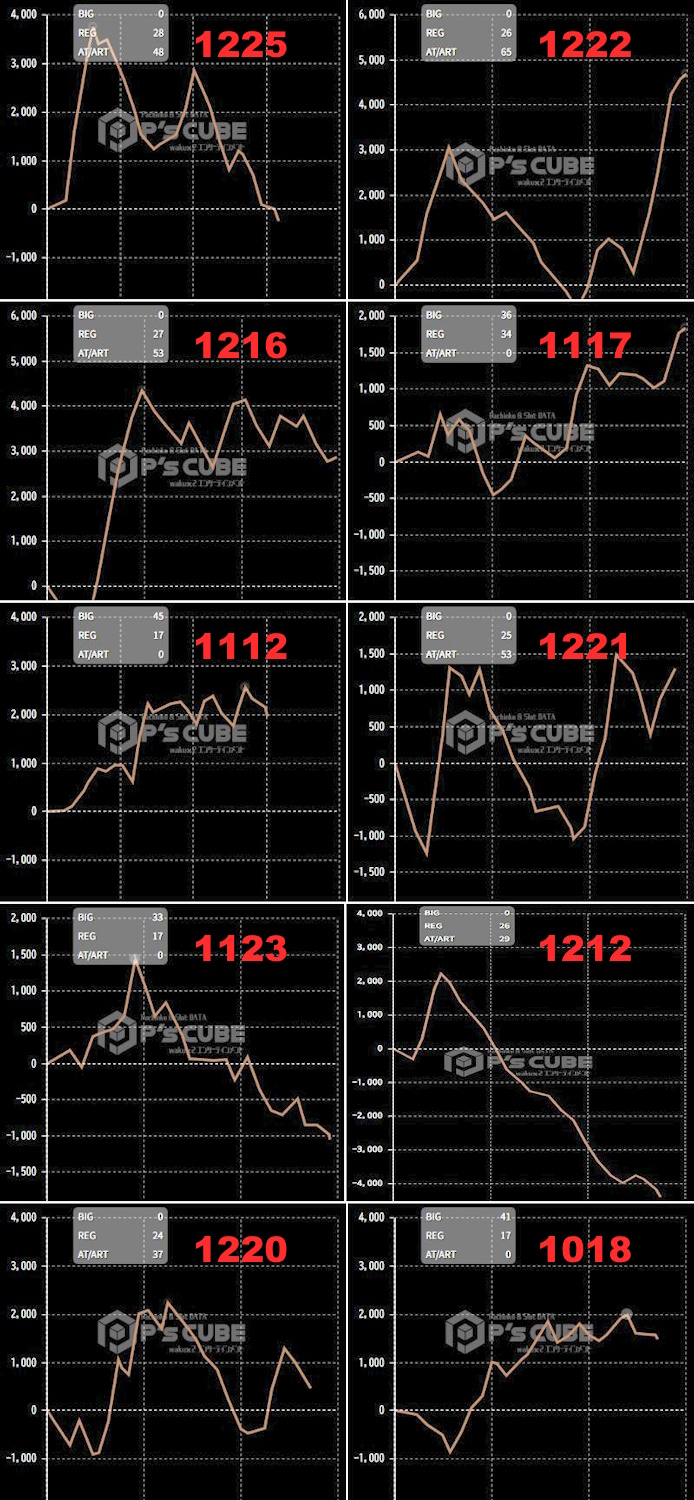 出玉スランプグラフ