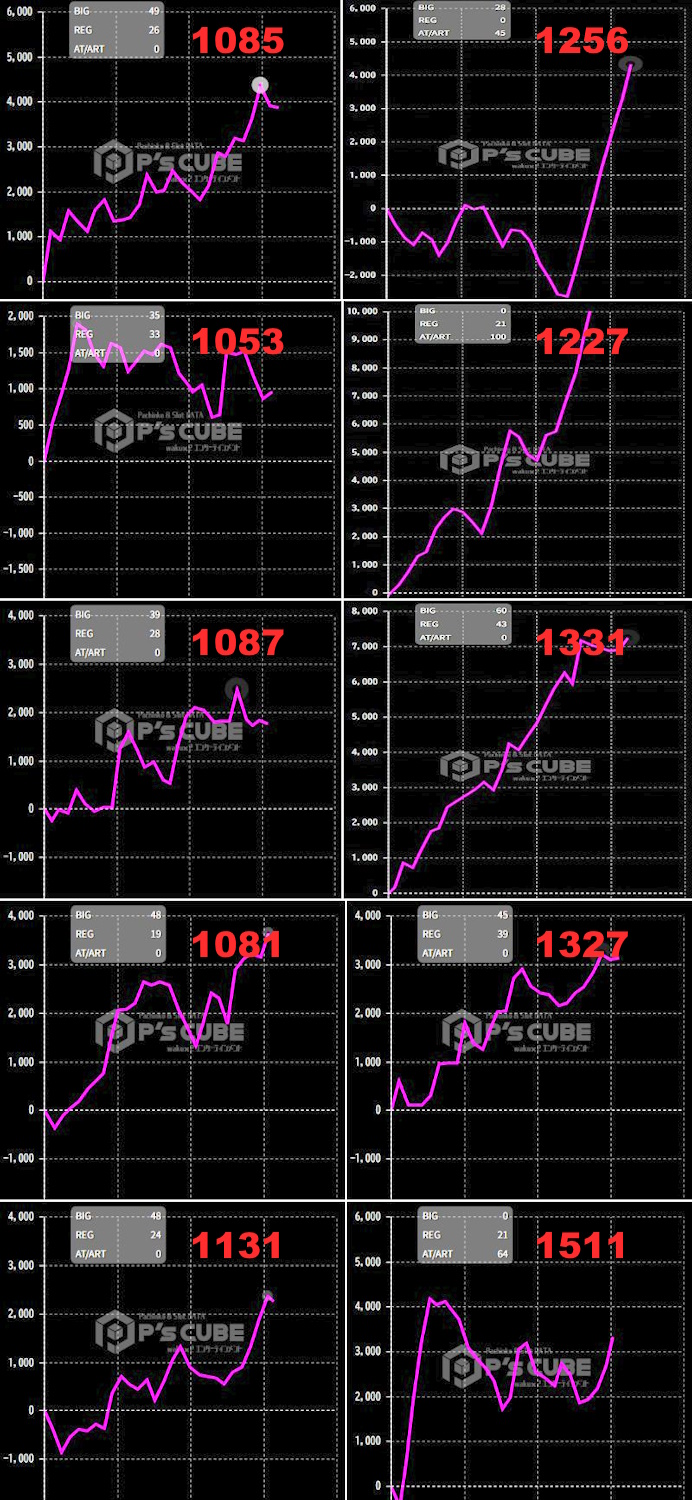出玉スランプグラフ