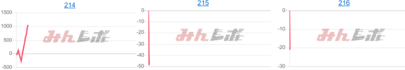 出玉スランプグラフ