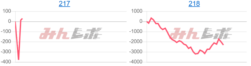 出玉スランプグラフ