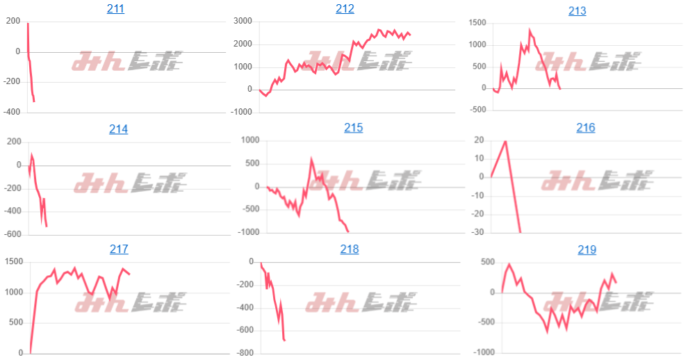 出玉スランプグラフ