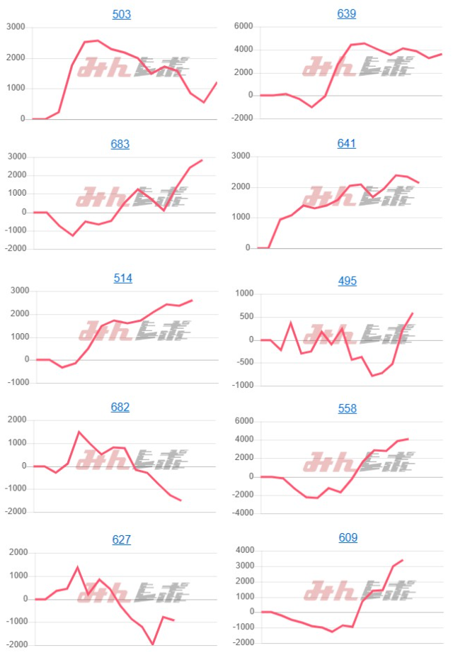 出玉スランプグラフ