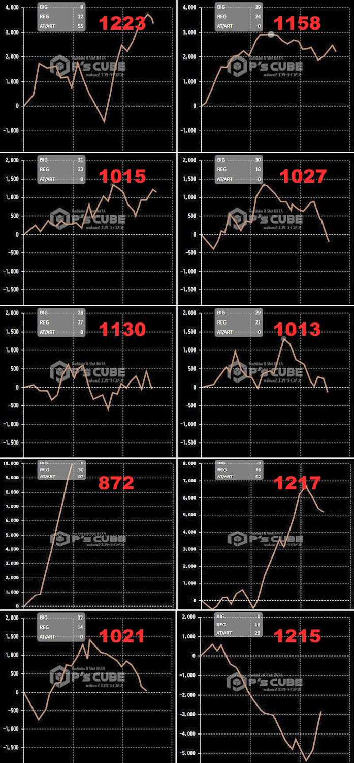 出玉スランプグラフ