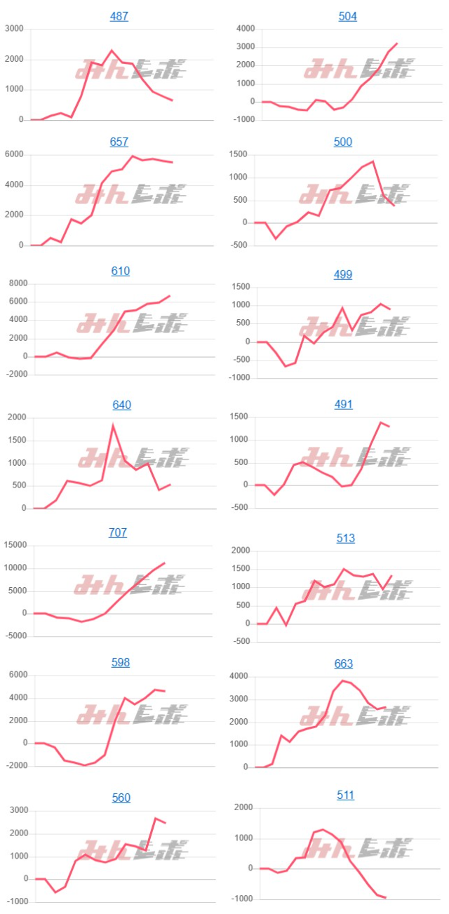 出玉スランプグラフ