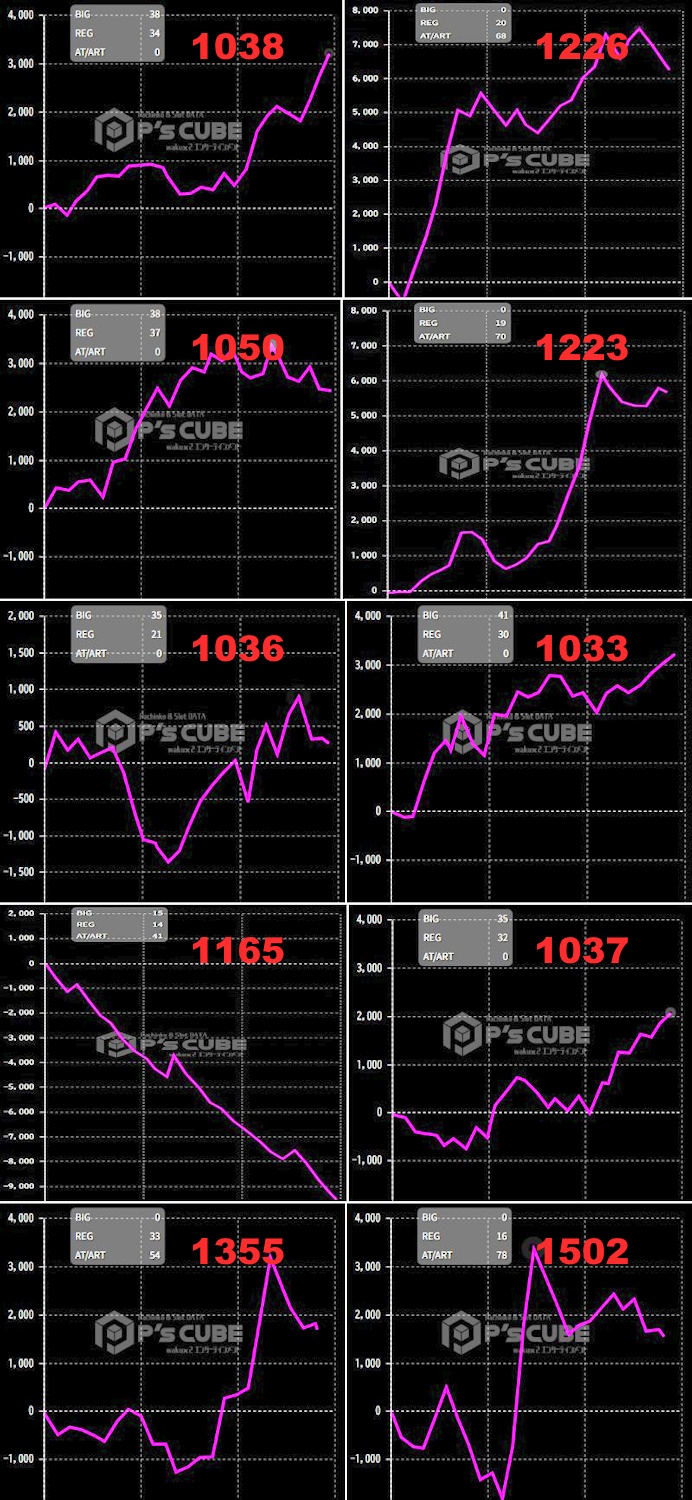 出玉スランプグラフ