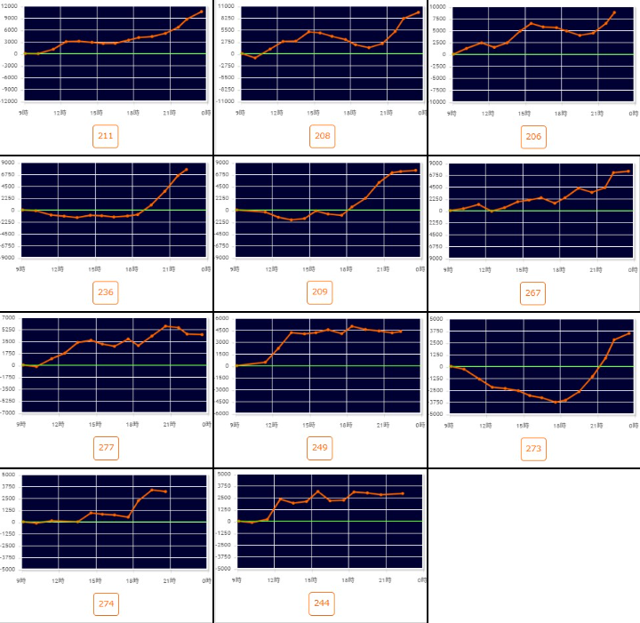 出玉スランプグラフ