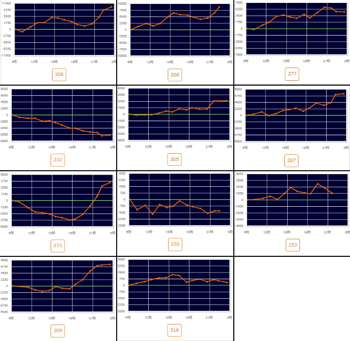 出玉スランプグラフ