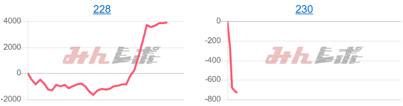 出玉スランプグラフ