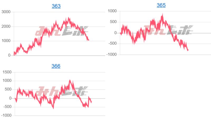 出玉スランプグラフ