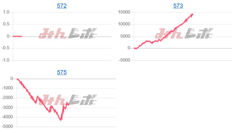 出玉スランプグラフ