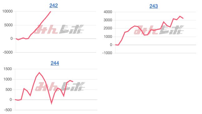 出玉スランプグラフ